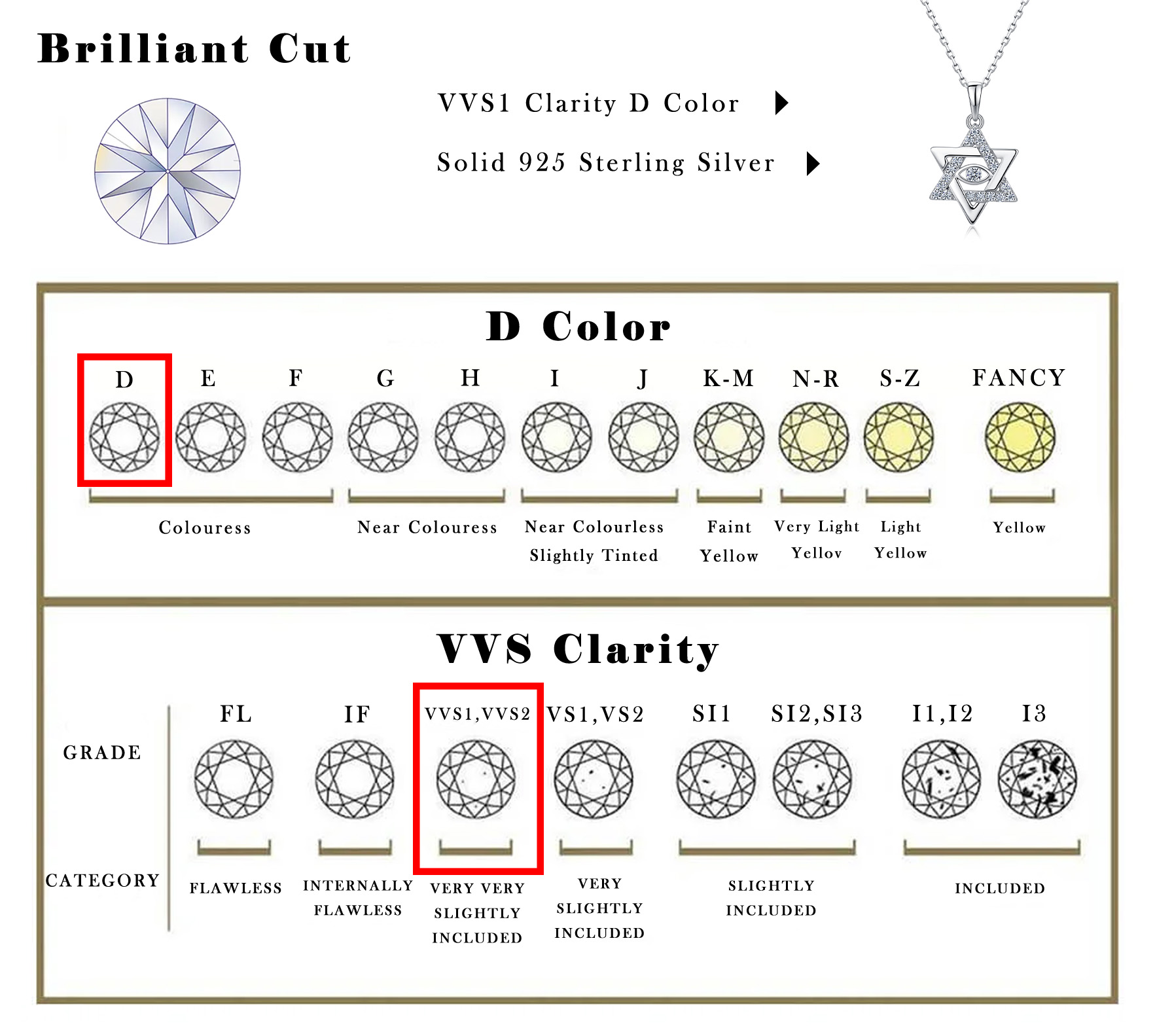 0.33CTW Moissanite Star of Dav - Evil Eye Bracelet recension och pris